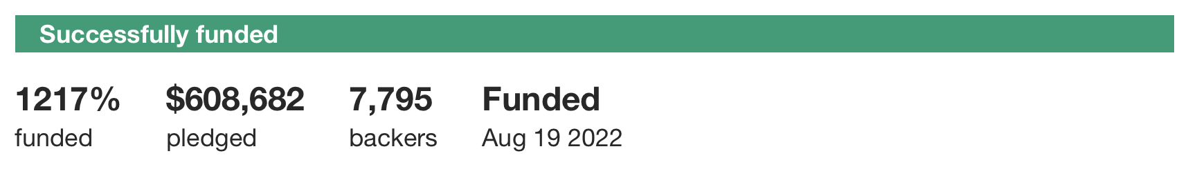 DRKS2 Banner Kickstarter stats for Dead Reckoning 2, funded 1217%, pledged $608,682, backers 7,795, Funded Aug 19 2022